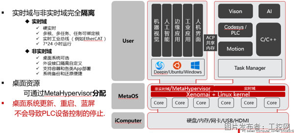 中科时代：以算控一体为核心，破解工业控制难题——2485.png