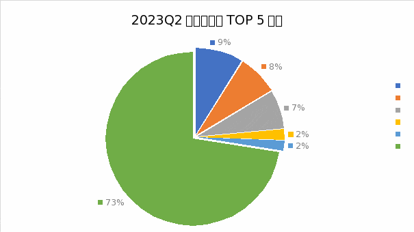 idc2023中国可穿戴设备市场报告：骨传导、不入耳耳机增势迅猛