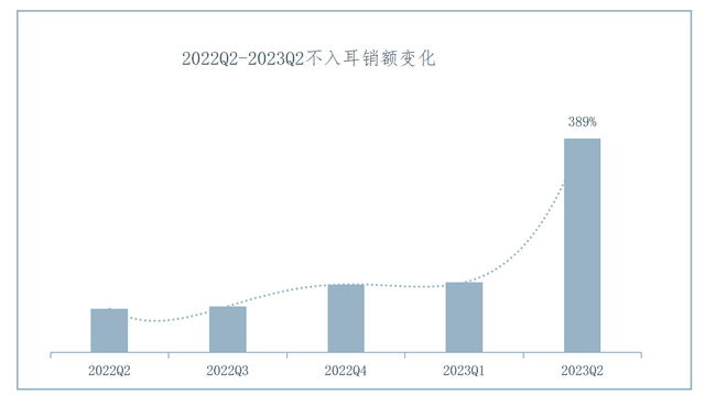 idc2023中国可穿戴设备市场报告：骨传导、不入耳耳机增势迅猛