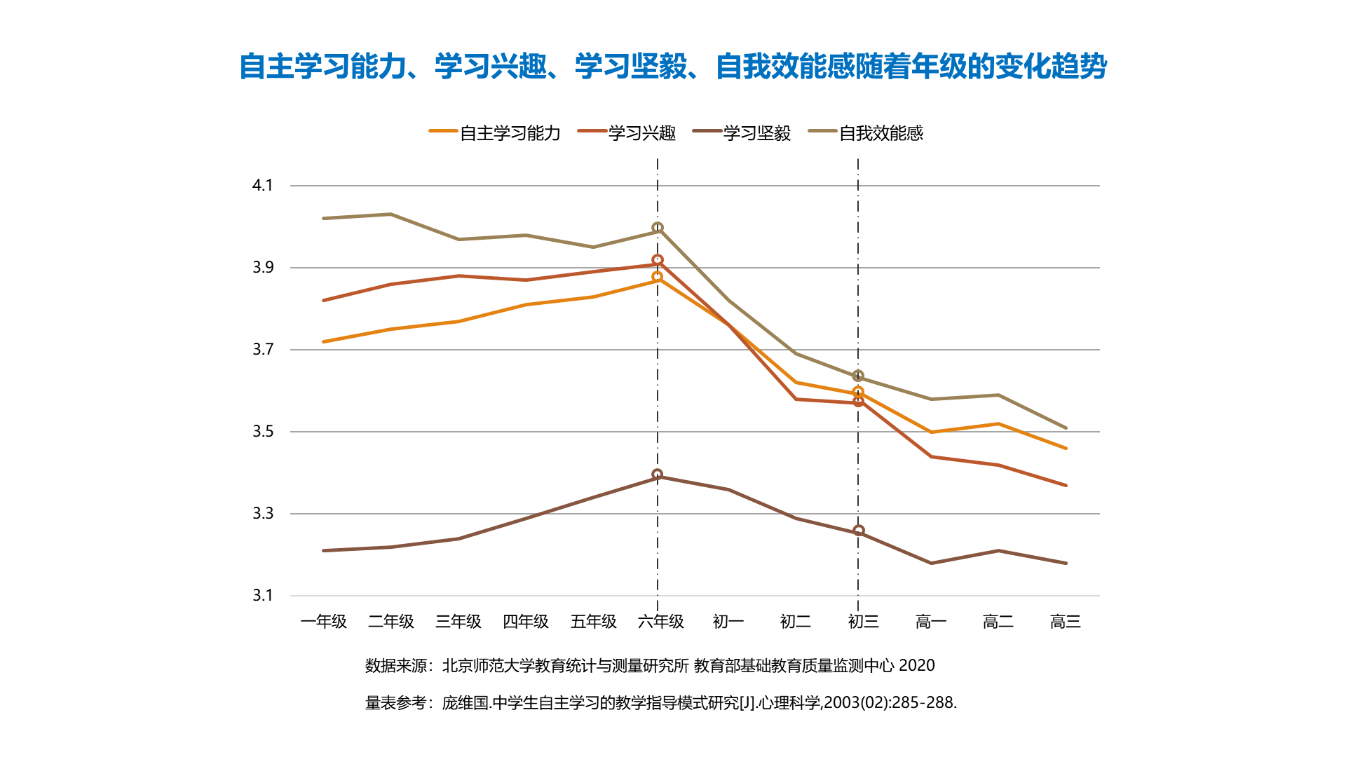 趋势