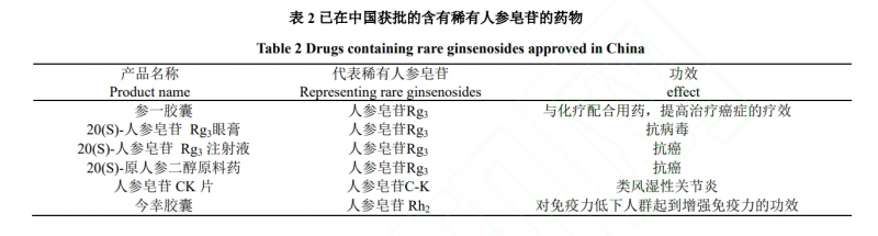 重磅丨粤微独家hteht技术：稀有人参皂苷高效转化→